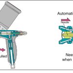Automatic Sprayers: Types And How They Work
