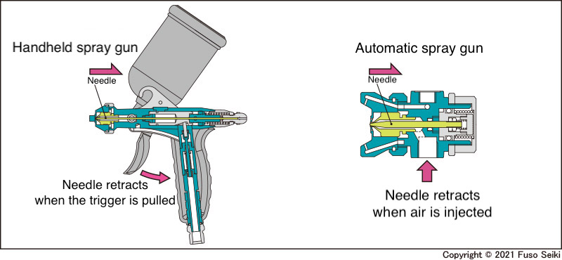 Automatic Sprayers: Types And How They Work