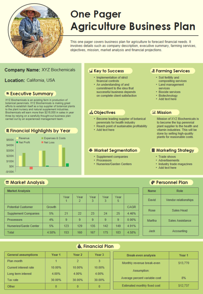 Building an Agribusiness Plan: Template And Examples
