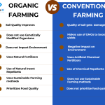 Difference Between Organic And Conventional Farming