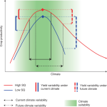 How Climate Change Is Affecting Soil Quality
