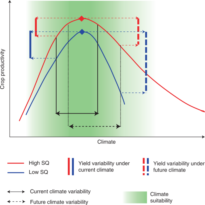 How Climate Change Is Affecting Soil Quality