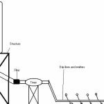 How to Build a Gravity-Fed Irrigation System
