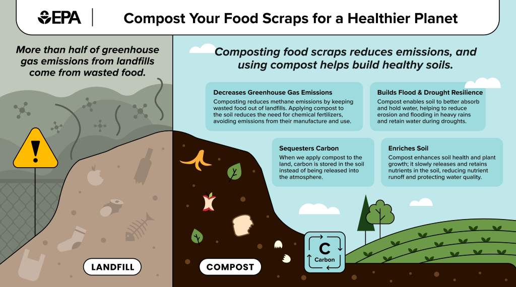 How to Build a Low-Cost Composting Pit