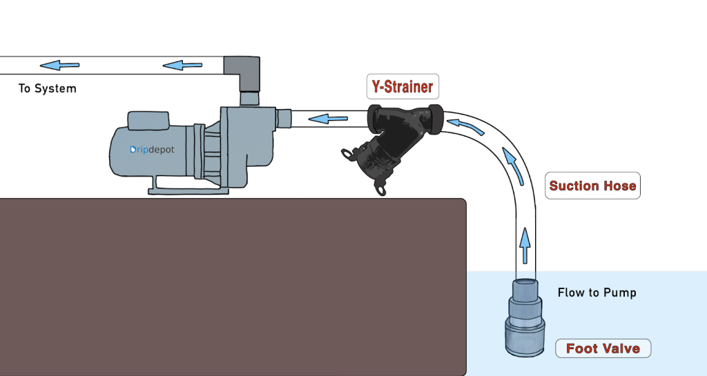How to Build a Small-Scale Irrigation Pump System