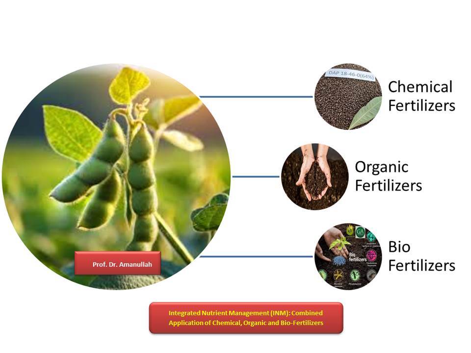 Integrated Nutrient Management for Better Yields