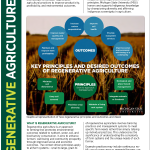 Introduction to Regenerative Agriculture