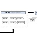 Machine Learning Models in Yield Prediction