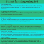 Predictive Maintenance for Smart Farm Equipment