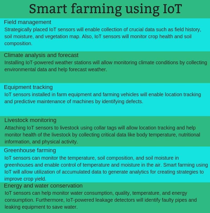 Predictive Maintenance for Smart Farm Equipment