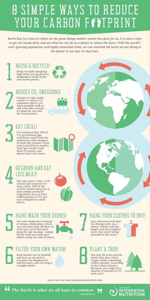 Simple Ways Farmers Can Reduce Their Carbon Footprint