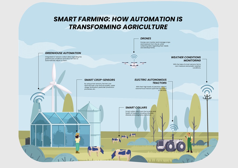 Smart Sensors in Tractors: How They Help