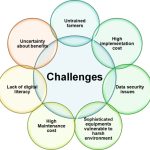 Top 5 Challenges in Implementing Smart Farming
