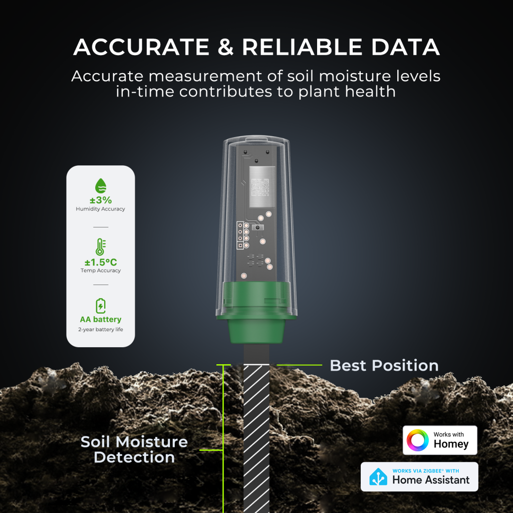 Top Smart Sensors for Measuring Soil Moisture