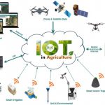 Using Drones And Apps Together for Smart Farming