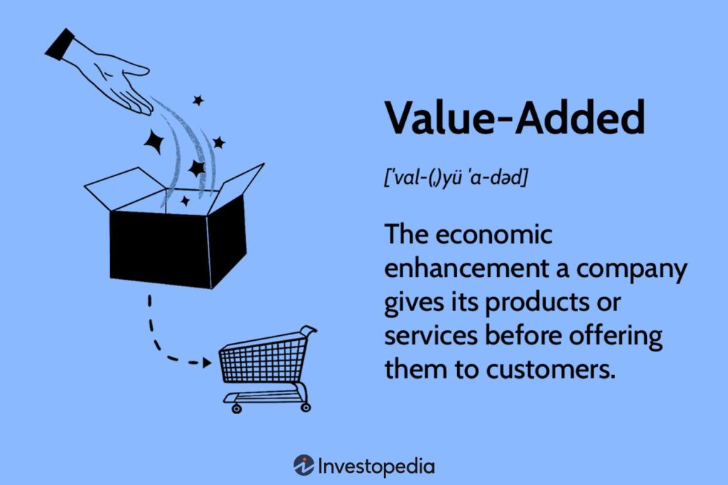 Value Addition: How to Increase Profits by Processing Raw Produce